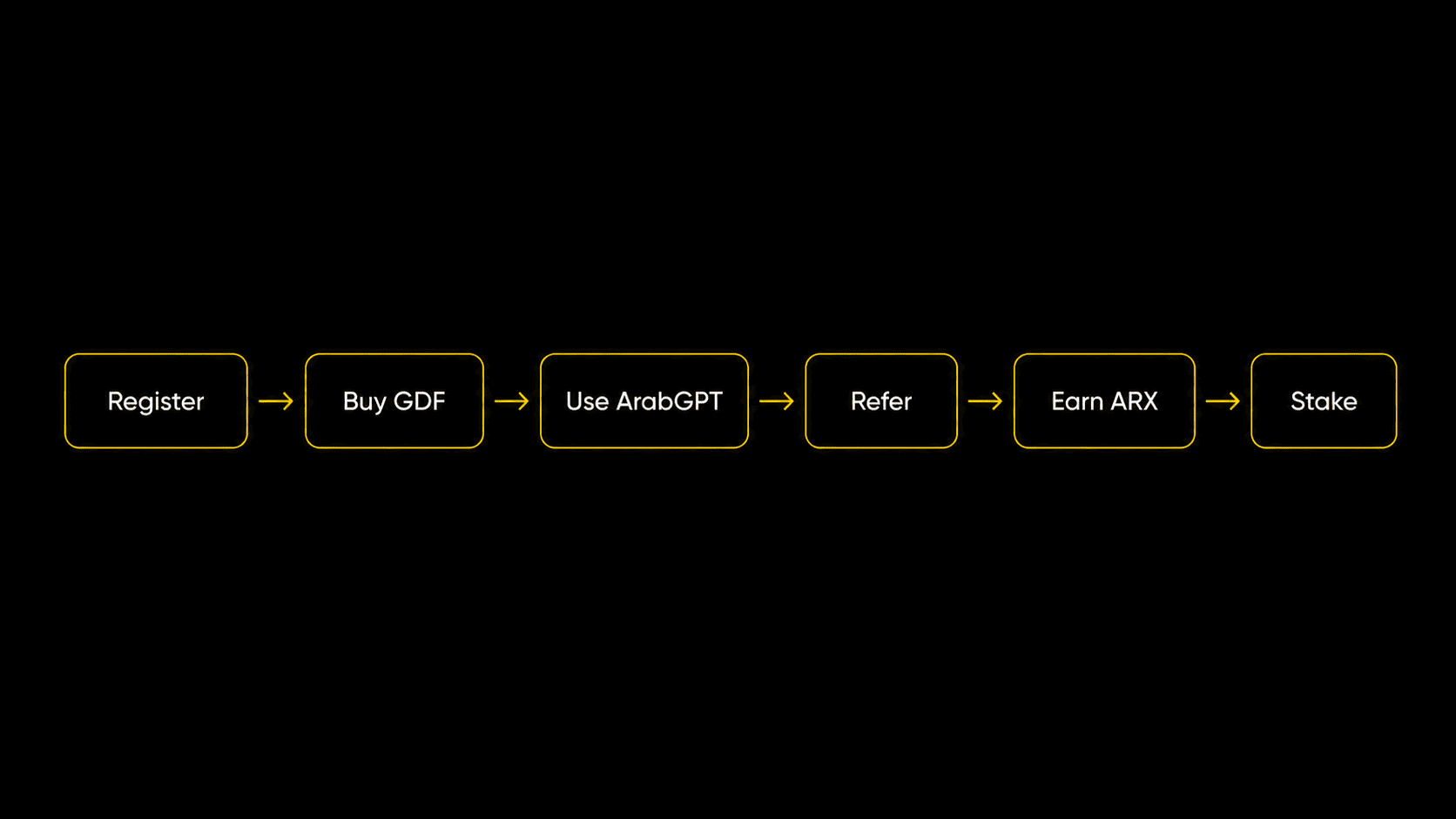 How to participate in Golden Falcon GDF