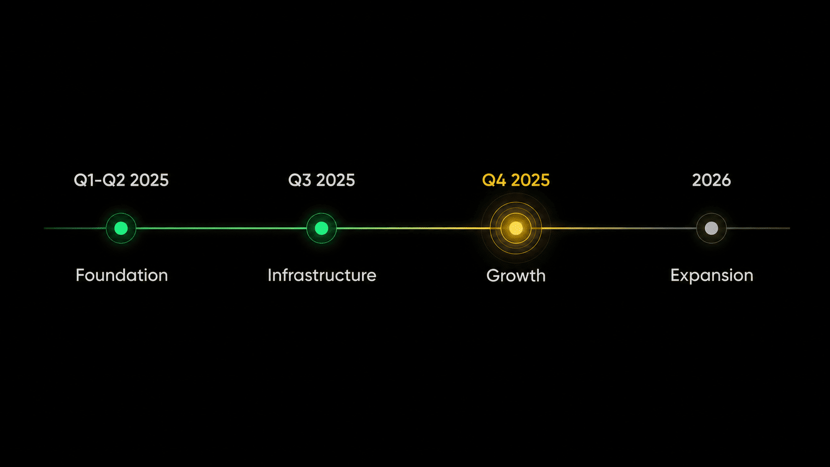 Golden Falcon roadmap timeline 2025-2026